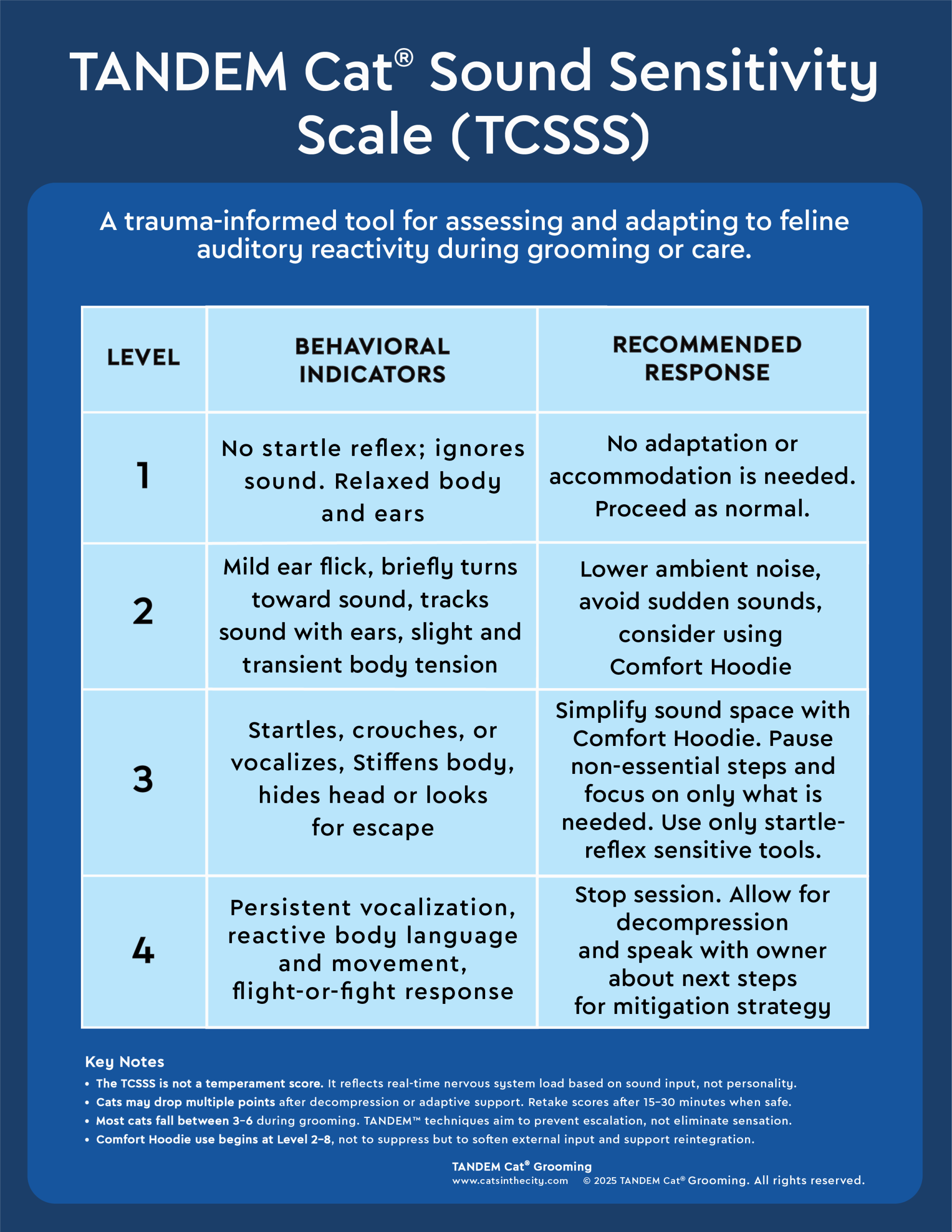 TANDEM Cat Sound Sensitivity Scale graphic